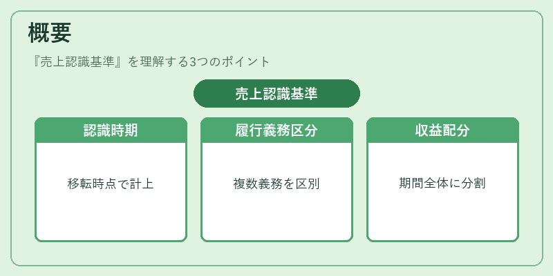 概要（売上認識基準）の図解