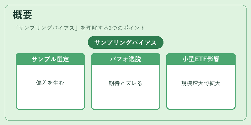 概要（サンプリングバイアス）の図解