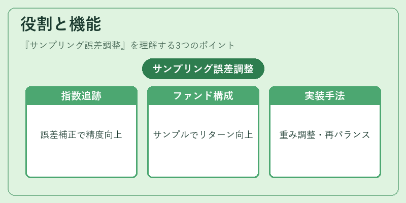 役割と機能（サンプリング誤差調整）の図解