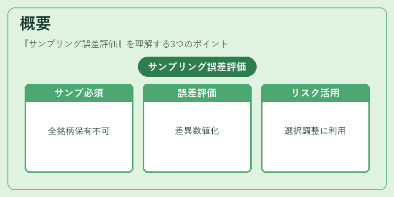 概要(サンプリング誤差評価)の図解