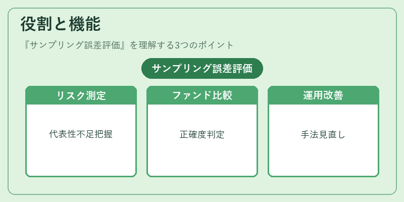 役割と機能(サンプリング誤差評価)の図解
