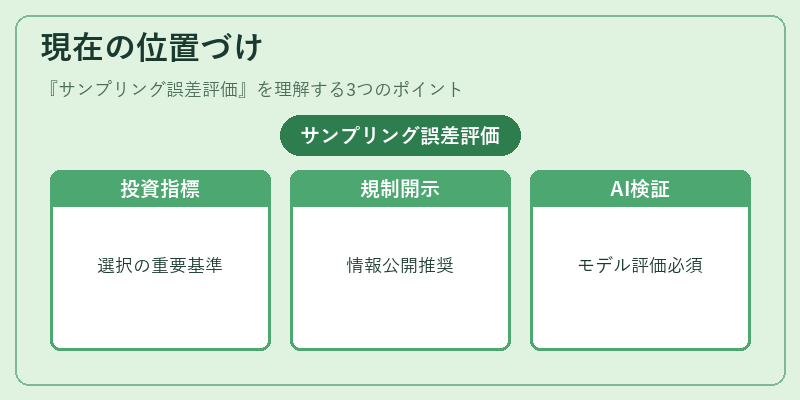 現在の位置づけ(サンプリング誤差評価)の図解