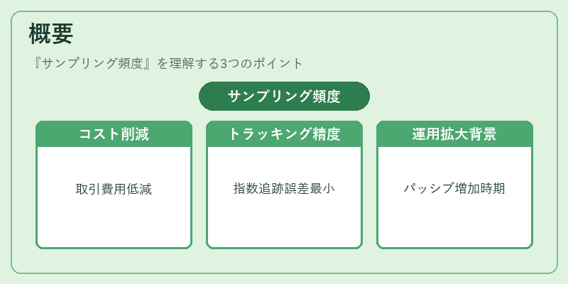 概要(サンプリング頻度)の図解