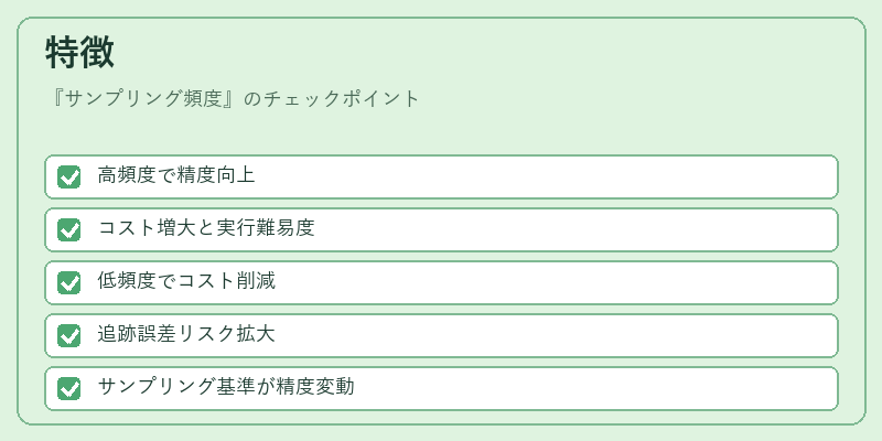 特徴(サンプリング頻度)の図解