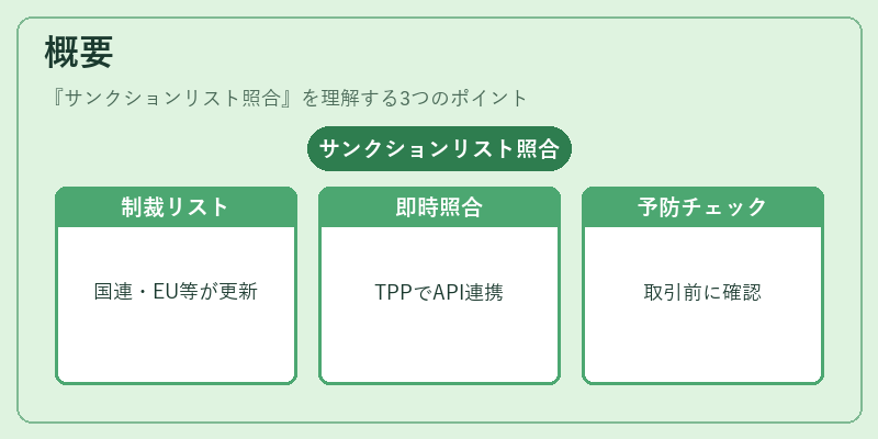 概要(サンクションリスト照合)の図解