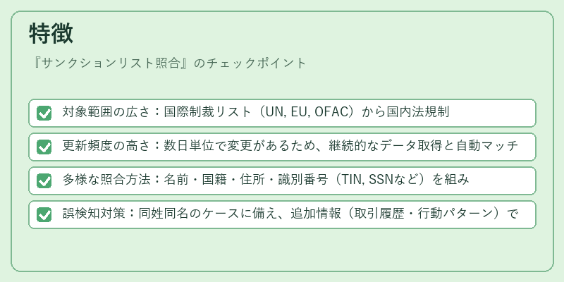 特徴(サンクションリスト照合)の図解