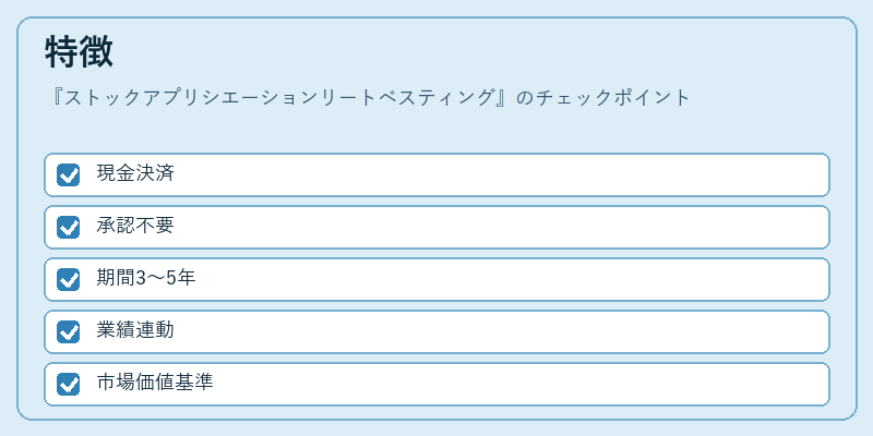 特徴（ストックアプリシエーションリートベスティング）の図解