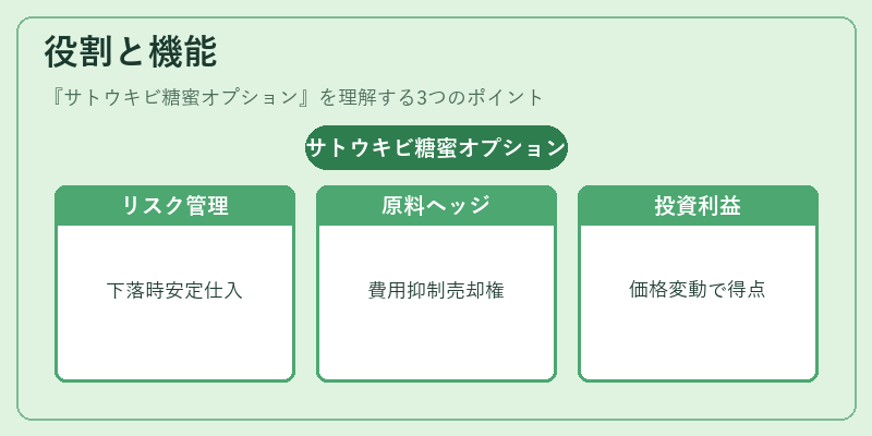 役割と機能（サトウキビ糖蜜オプション）の図解