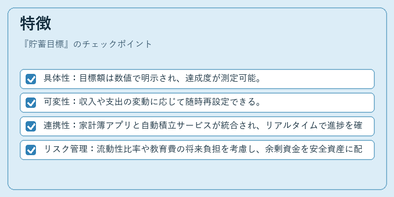 特徴（貯蓄目標）の図解