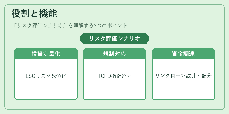 役割と機能(リスク評価シナリオ)の図解