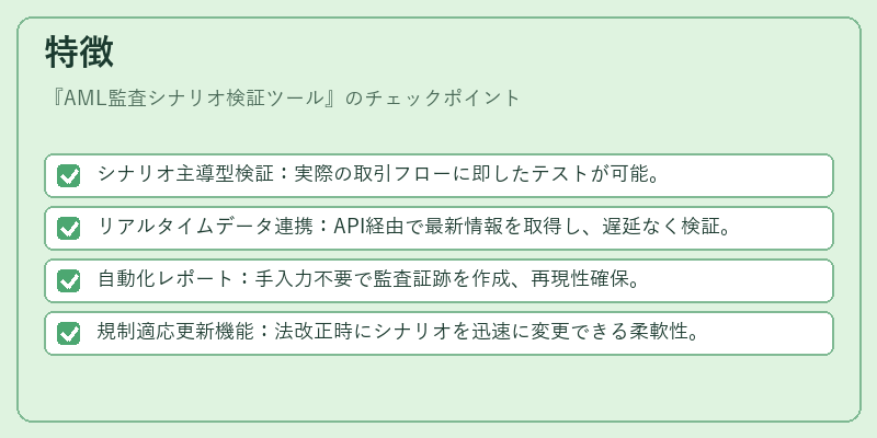 特徴（AML監査シナリオ検証ツール）の図解
