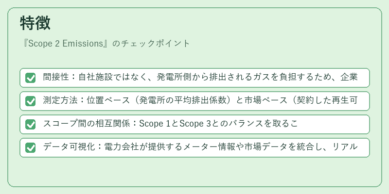 特徴（Scope 2 Emissions）の図解