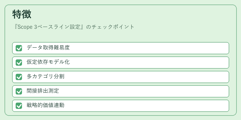 特徴（Scope 3ベースライン設定）の図解