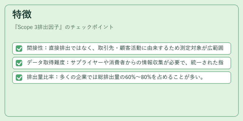 特徴（Scope 3排出因子）の図解