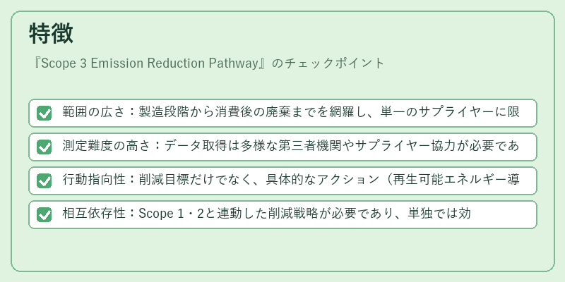 特徴(Scope 3 Emission Reduction Pathway)の図解