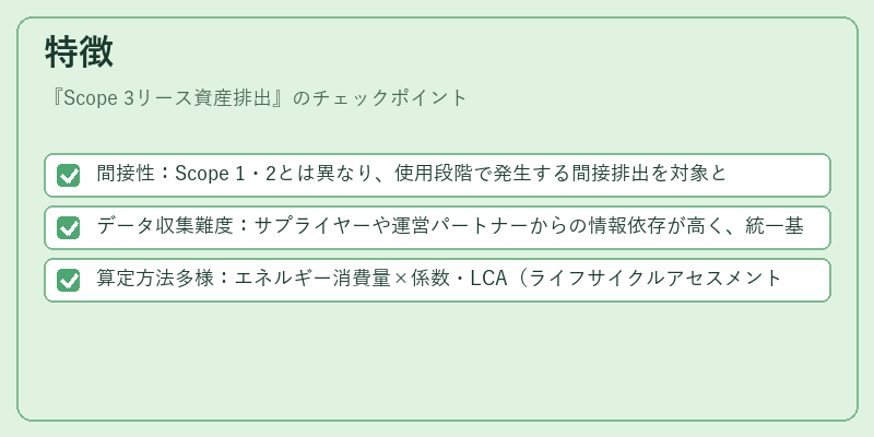 特徴(Scope 3リース資産排出)の図解