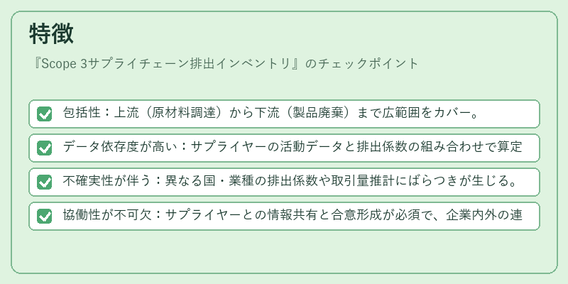 特徴（Scope 3サプライチェーン排出インベントリ）の図解
