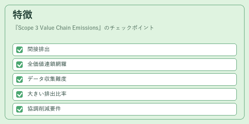 特徴（Scope 3 Value Chain Emissions）の図解