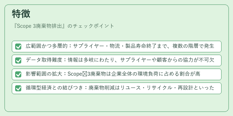 特徴（Scope 3廃棄物排出）の図解