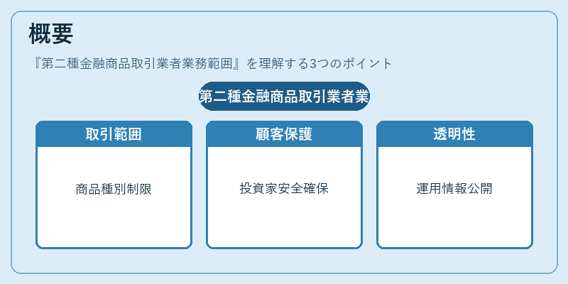 概要（第二種金融商品取引業者業務範囲）の図解