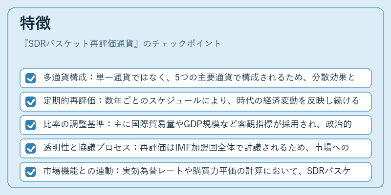 特徴（SDRバスケット再評価通貨）の図解