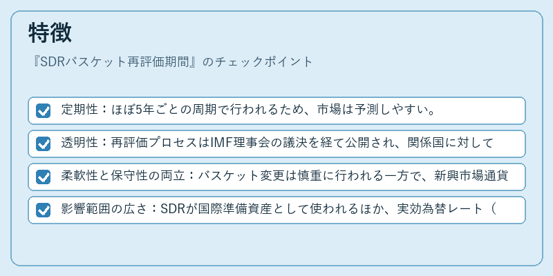 特徴（SDRバスケット再評価期間）の図解