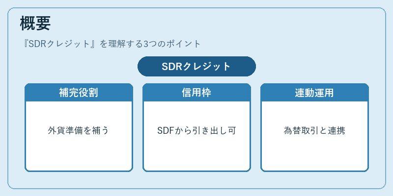 概要（SDRクレジット）の図解