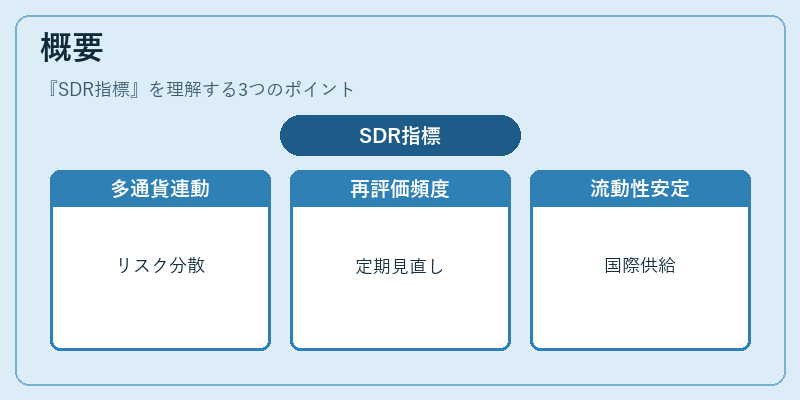 概要（SDR指標）の図解