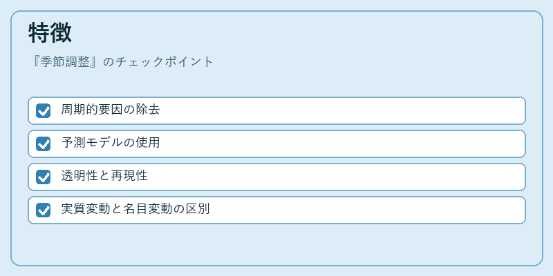 特徴（季節調整）の図解