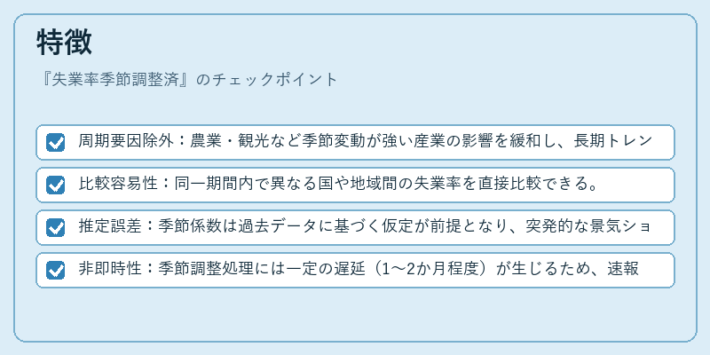 特徴（失業率季節調整済）の図解