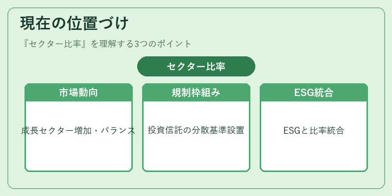 現在の位置づけ（セクター比率）の図解