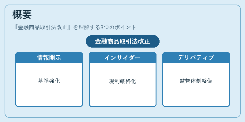 概要（金融商品取引法改正）の図解