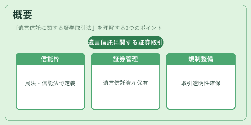 概要(遺言信託に関する証券取引法)の図解