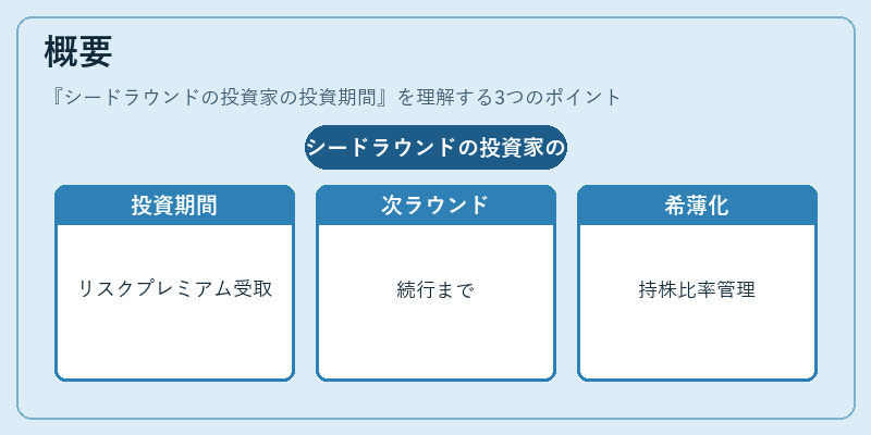 概要（シードラウンドの投資家の投資期間）の図解