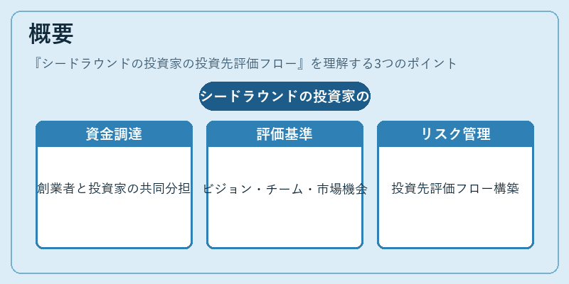概要（シードラウンドの投資家の投資先評価フロー）の図解