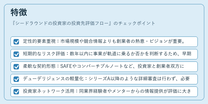 特徴（シードラウンドの投資家の投資先評価フロー）の図解
