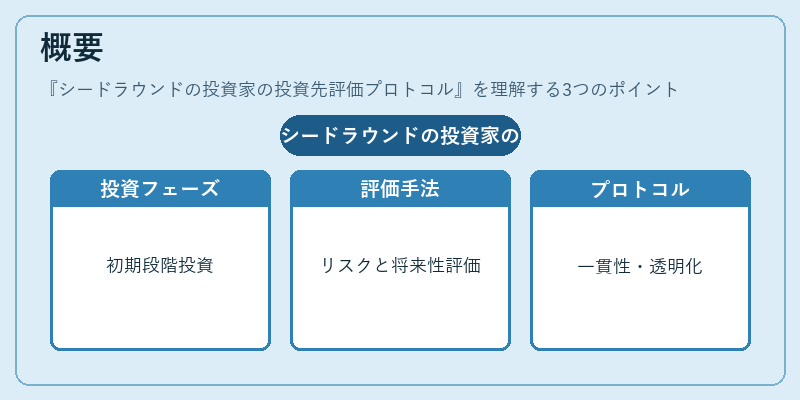 概要(シードラウンドの投資家の投資先評価プロトコル)の図解