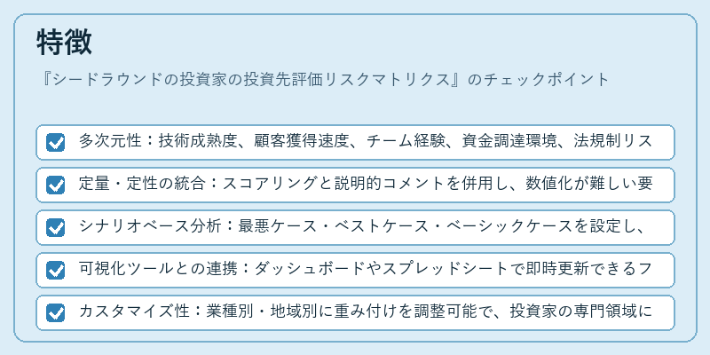特徴(シードラウンドの投資家の投資先評価リスクマトリクス)の図解