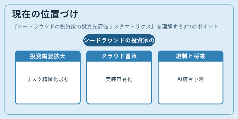 現在の位置づけ(シードラウンドの投資家の投資先評価リスクマトリクス)の図解