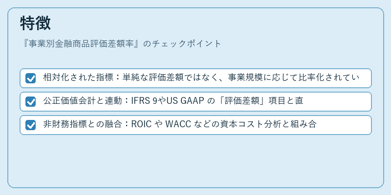 特徴（事業別金融商品評価差額率）の図解