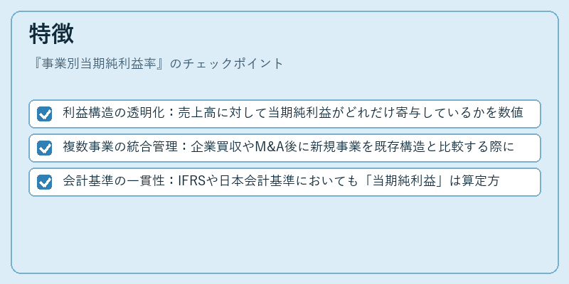 特徴（事業別当期純利益率）の図解