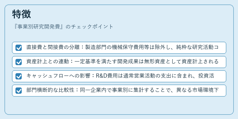 特徴（事業別研究開発費）の図解