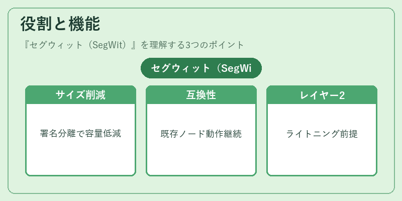 役割と機能（セグウィット（SegWit））の図解