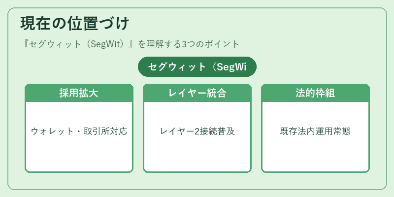 現在の位置づけ（セグウィット（SegWit））の図解