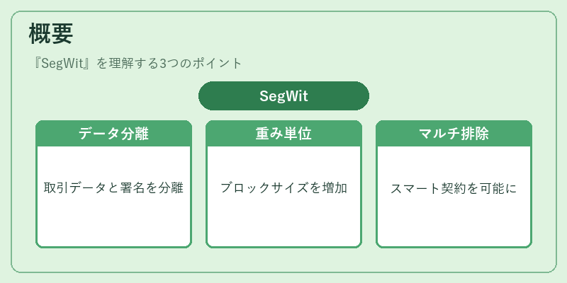 概要（SegWit）の図解