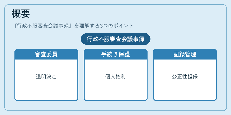概要（行政不服審査会議事録）の図解