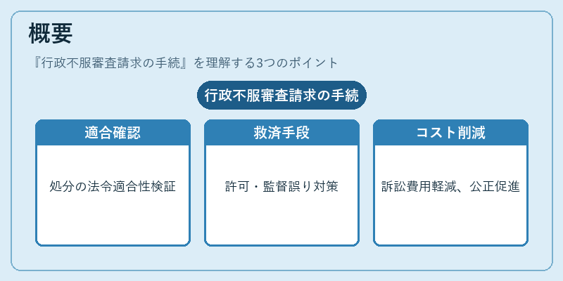 概要（行政不服審査請求の手続）の図解