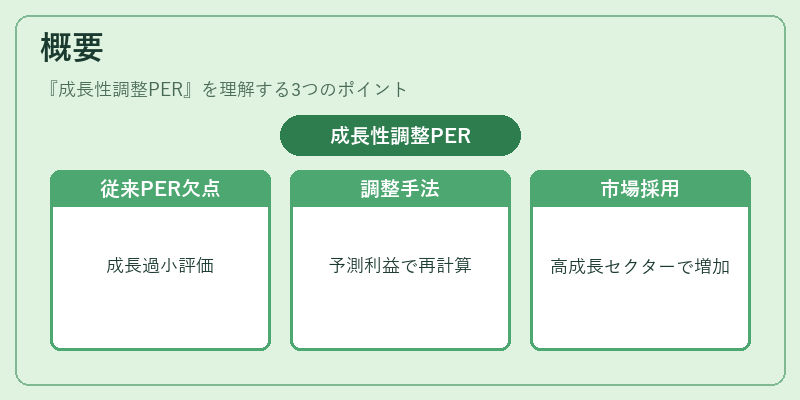 概要（成長性調整PER）の図解