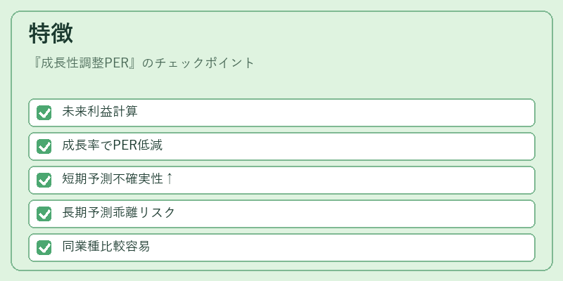 特徴（成長性調整PER）の図解