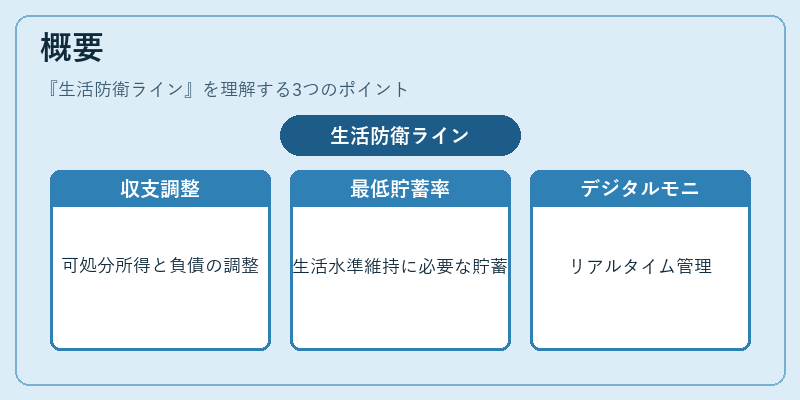 概要（生活防衛ライン）の図解